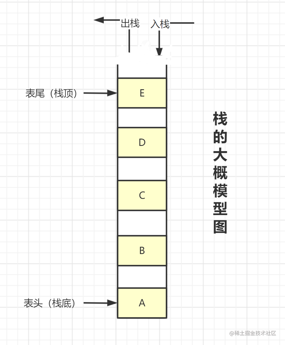 Learn from scratch -> Java data Structures (4) : Constrained linear ...
