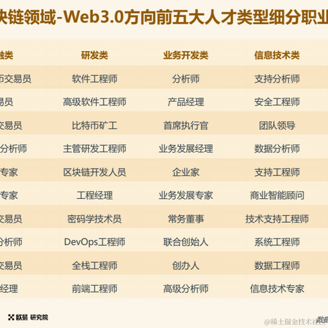 0x77_eth于2023-05-20 11:07发布的图片