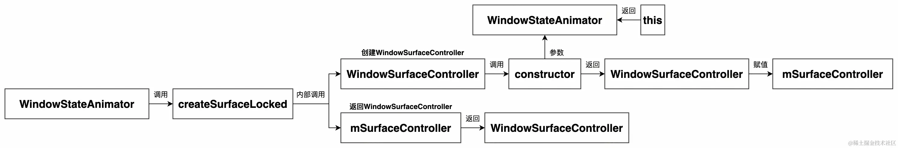 UML 图 (4)_edit_296185967890221.jpg