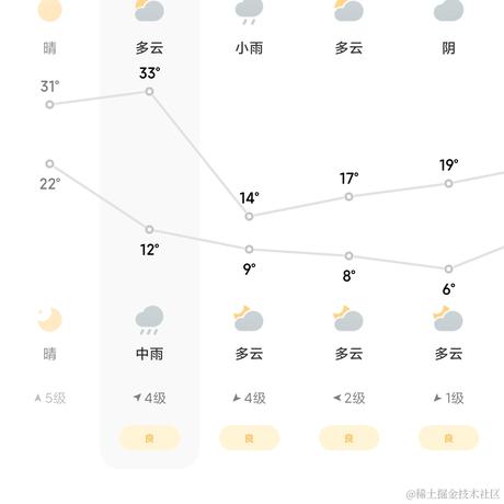 猜猜我在干什么呢于2022-04-11 15:14发布的图片