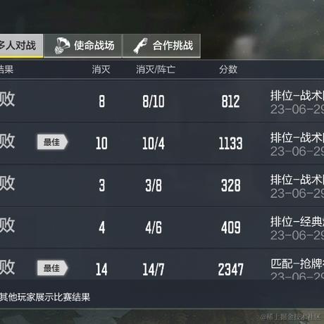 一只张酱于2023-06-30 12:38发布的图片