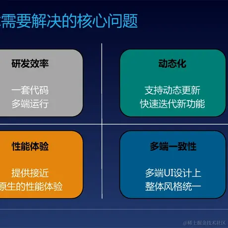 Flutter跨平台技术于2021-09-30 02:49发布的图片