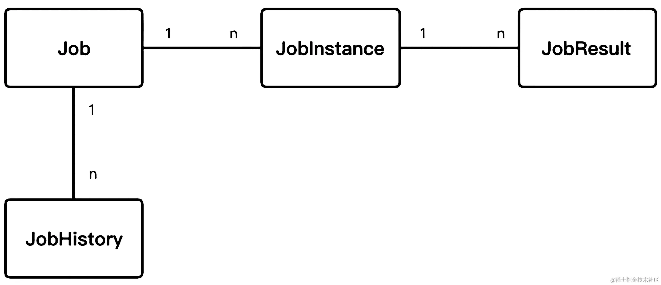 截屏2023-02-08 15.25.31.png