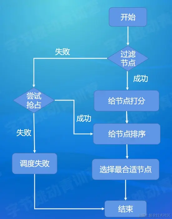 屏幕截图 2022-08-24 122417.jpg