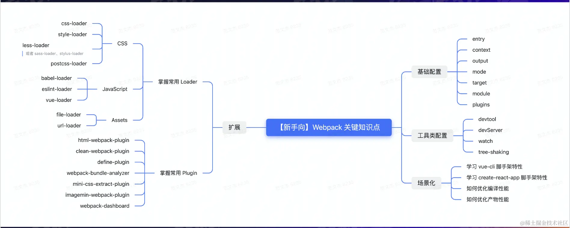 截屏2022-08-10 14.45.49.png