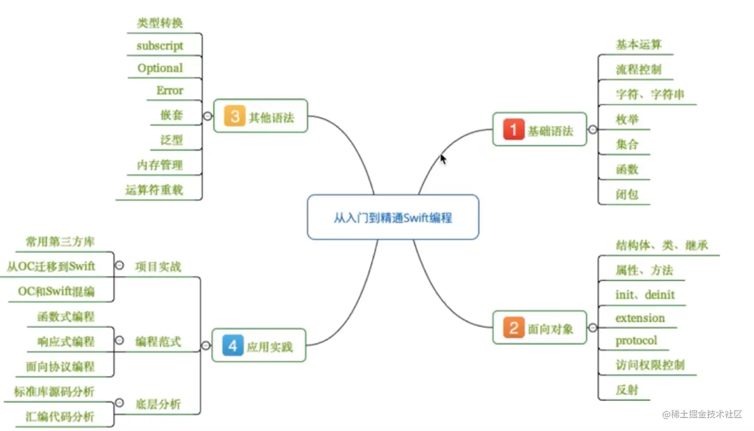 截屏2022-12-23 21.50.41.png