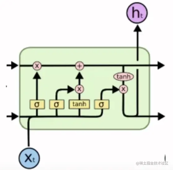 LSTM网络.png