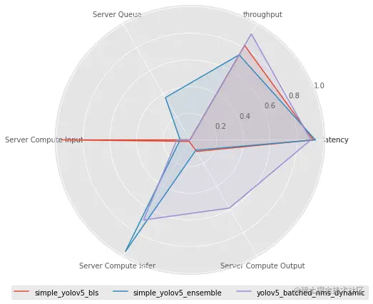 radar_plot.png
