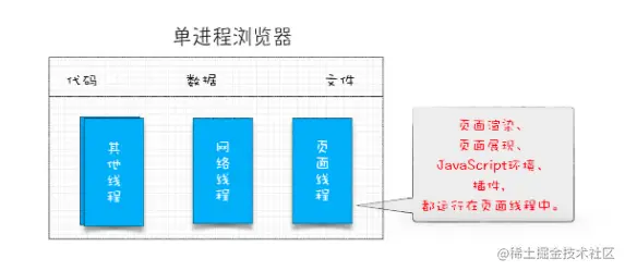 单进程浏览器架构