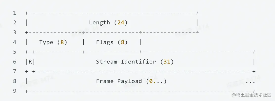 HTTP2 帧.png