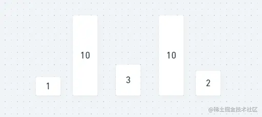 minimum-number-of-days-to-make-m-bouquets-1.png