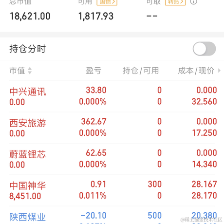 成为我的舔狗于2023-03-31 15:24发布的图片