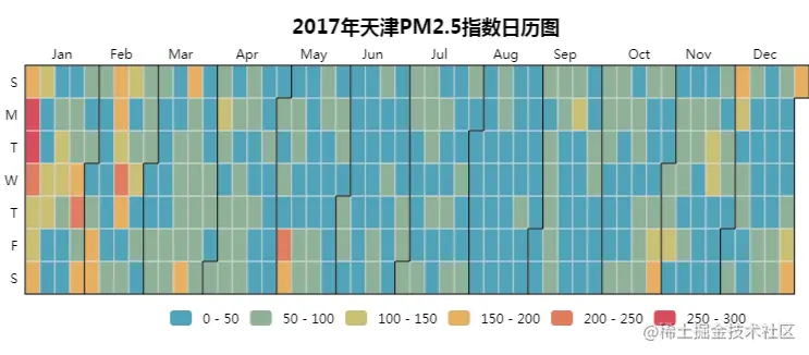 PM2.5指数日历图1