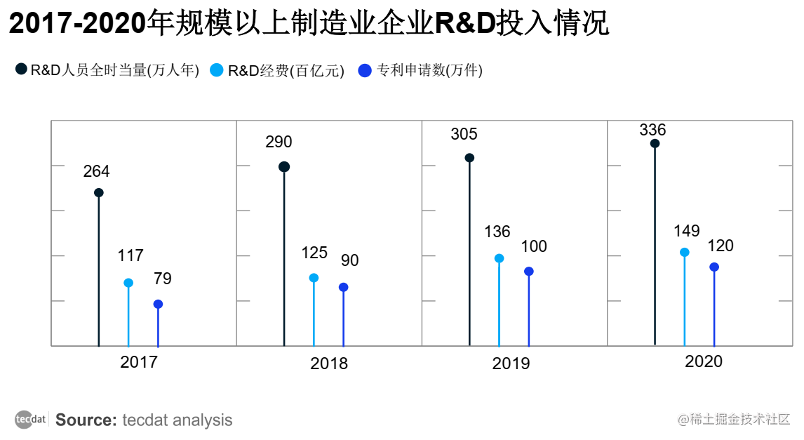 【专题】2022年中国制造业数字化转型研究报告PDF合集分享（附原数据表）