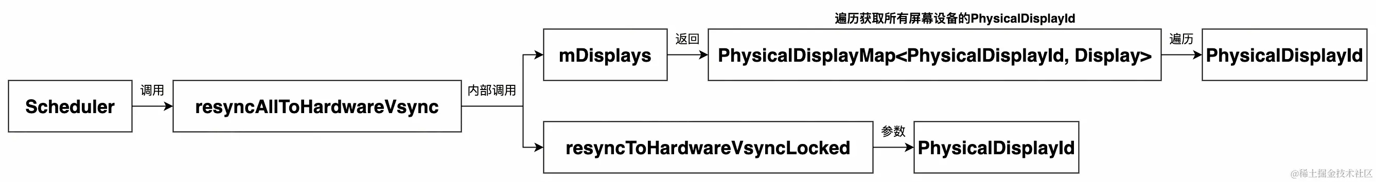 UML 图 (46)_edit_215080356376034.jpg