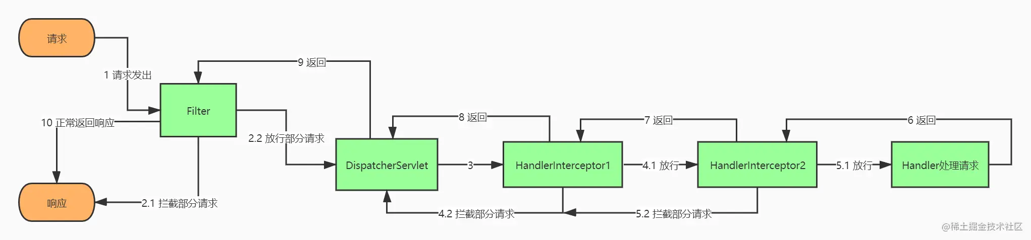 HandlerInterceptor.jpg