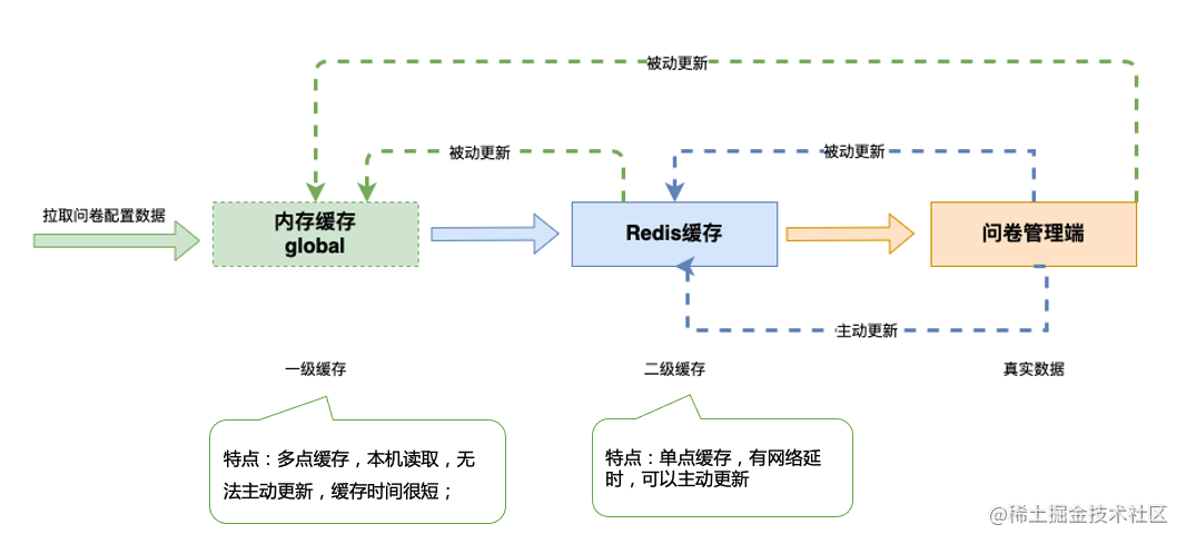 node.js怎么写后端_退休前级别及职务写什么_https://bianchenghao6.com/blog_后端_第11张