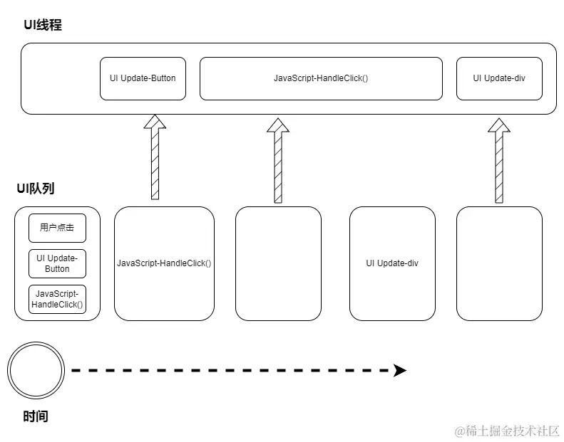 浏览器UI线程示例图.png