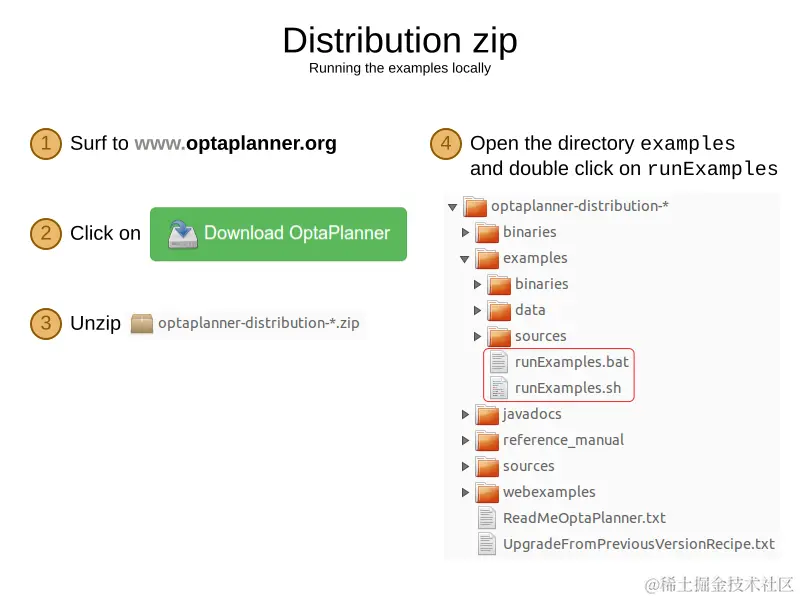 distributionZip.png