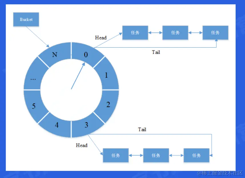 截屏2022-06-11 20.28.06.png