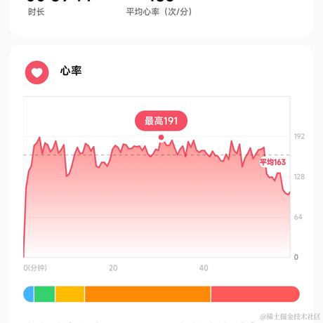 DoveLee于2022-11-22 22:27发布的图片