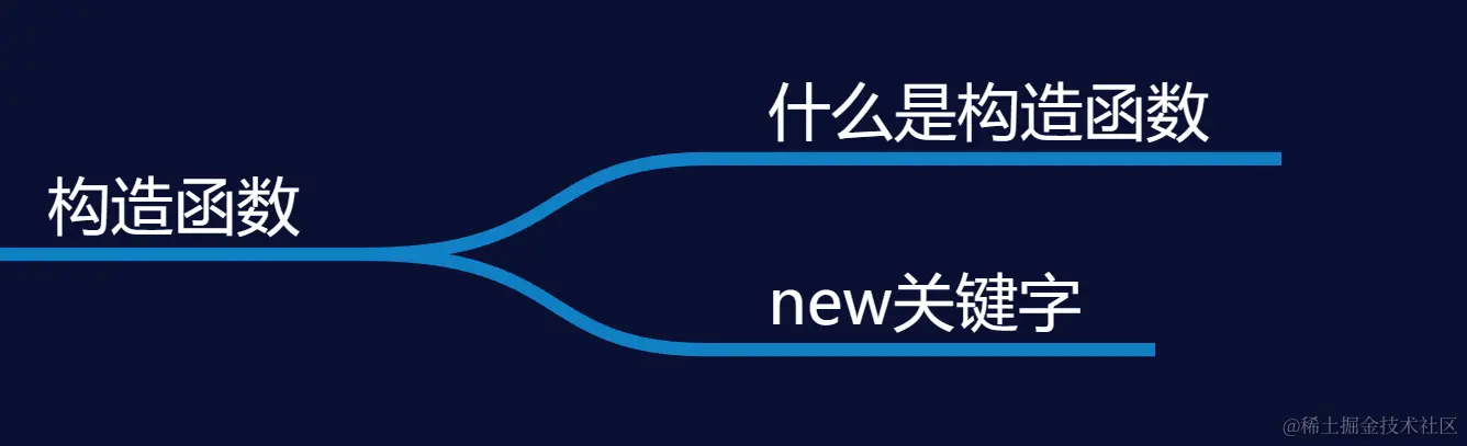 构造函数.png