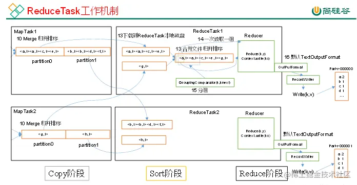 ReduceTask工作机制.png