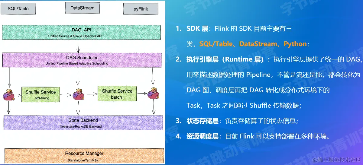 屏幕截图 2022-07-29 221242.png