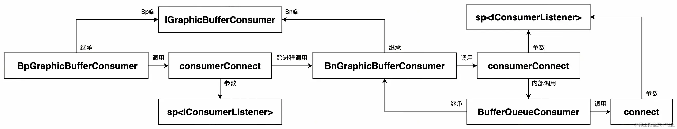 UML 图 (27)_edit_296118880124085.jpg