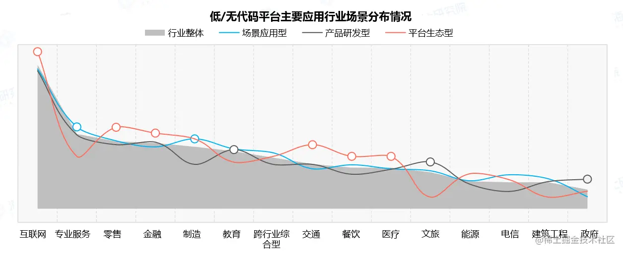 行业场景.png