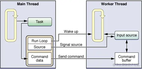 Operating a custom input source