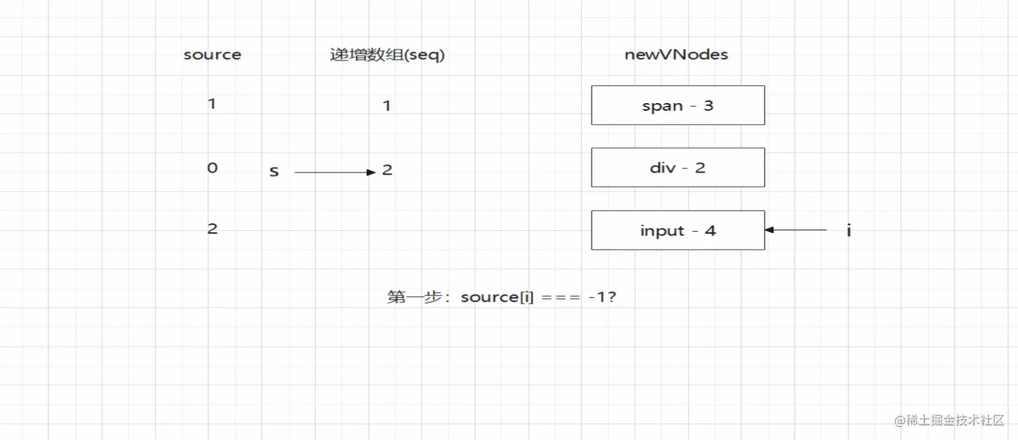 快速diff3.gif
