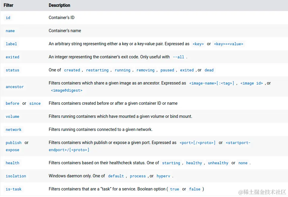 docker-ps-filter支持指令.png