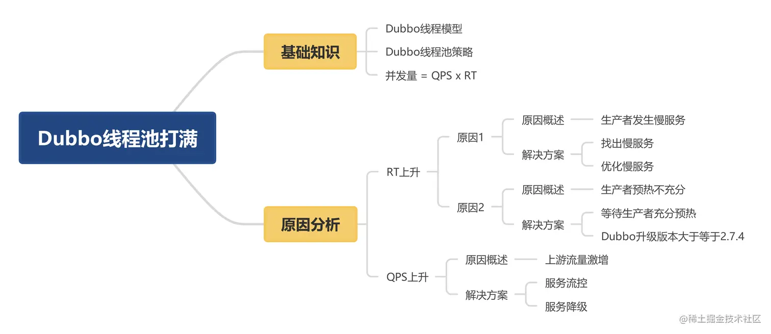 Dubbo线程池打满.jpeg