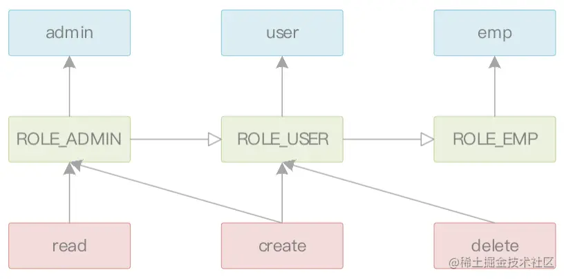 03.理解Spring Security的特点.png