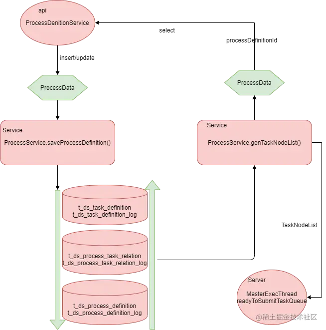 json.png