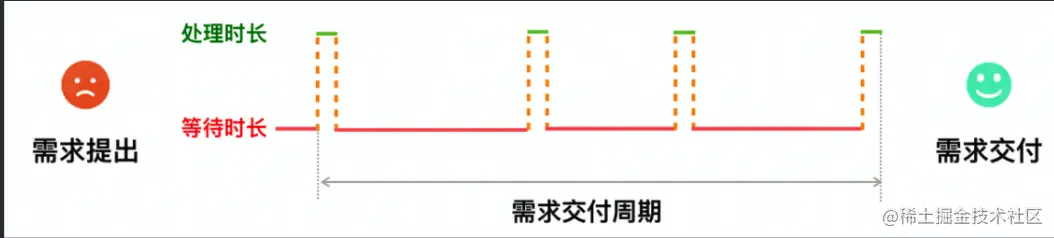 截屏2022-05-17 22.00.19.png