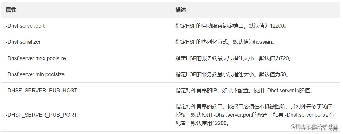 HSF开发优惠