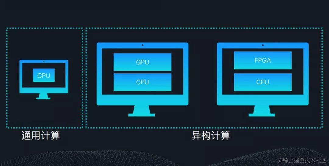 异构计算关键核心技术