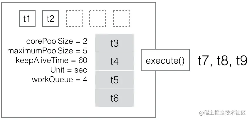 thread-pool-executor-006.png