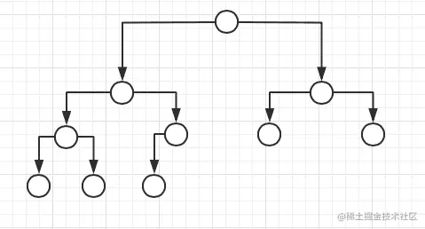 完全二叉树（Complete Binary Tree）