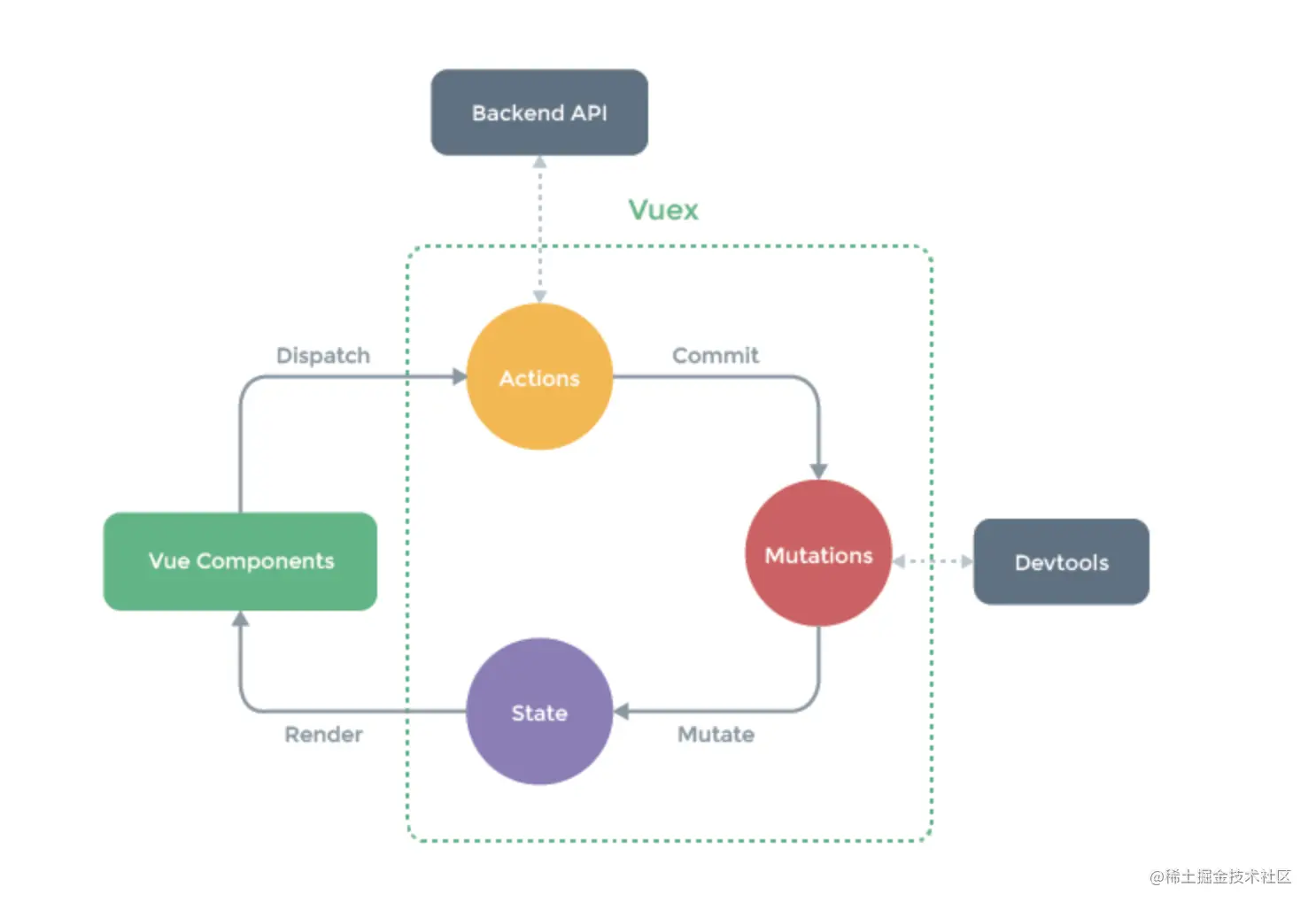 vuex.png