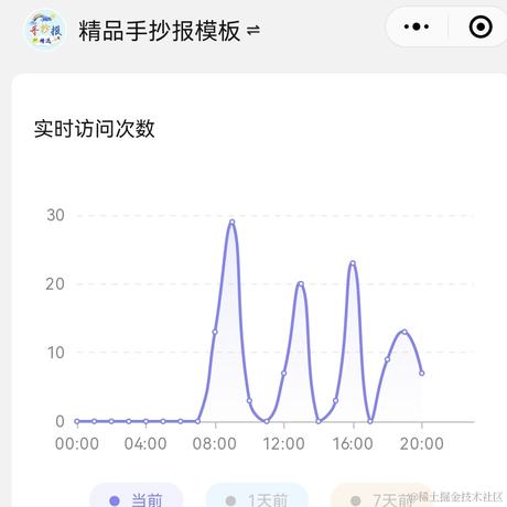 虐呀于2022-04-02 22:02发布的图片
