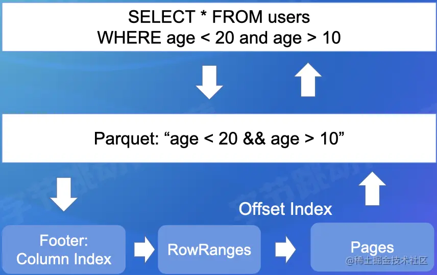 截屏2022-08-10 14.14.27.png