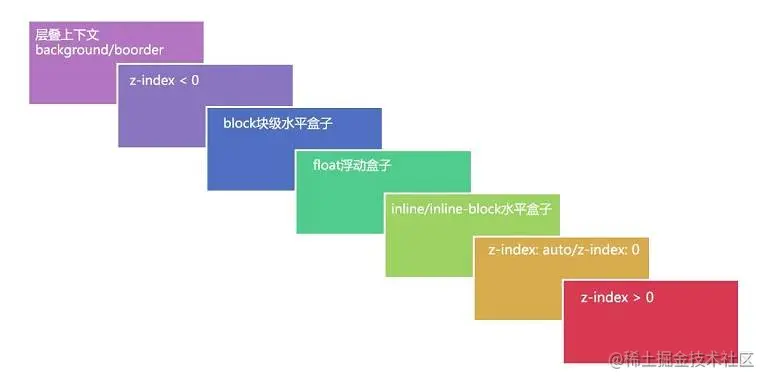 zIndex.jpeg