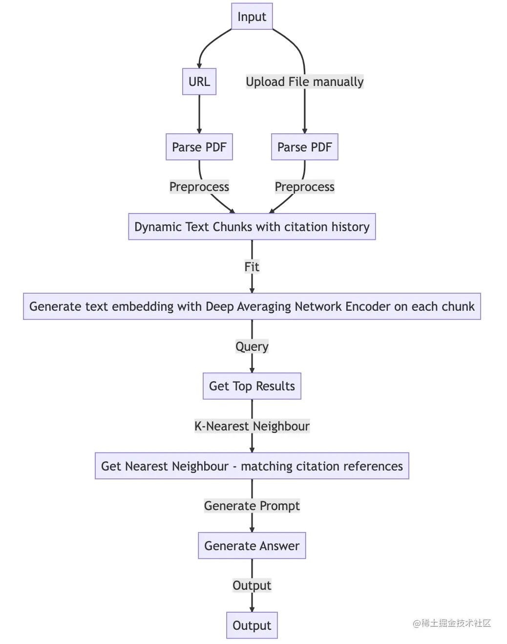 Pasted image 20230429221705.png