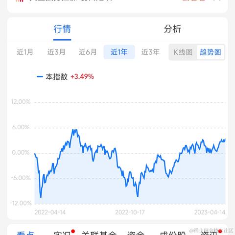 南方者于2023-04-14 22:22发布的图片