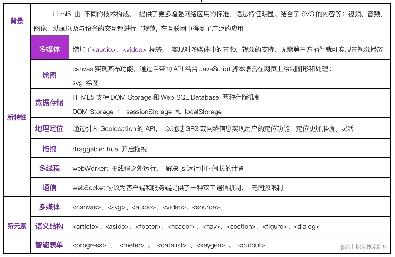 截屏2022-09-07 下午5.20.06.png