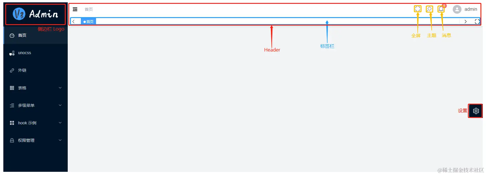 layout
