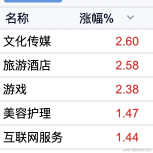 面包真好喝于2022-11-10 15:20发布的图片